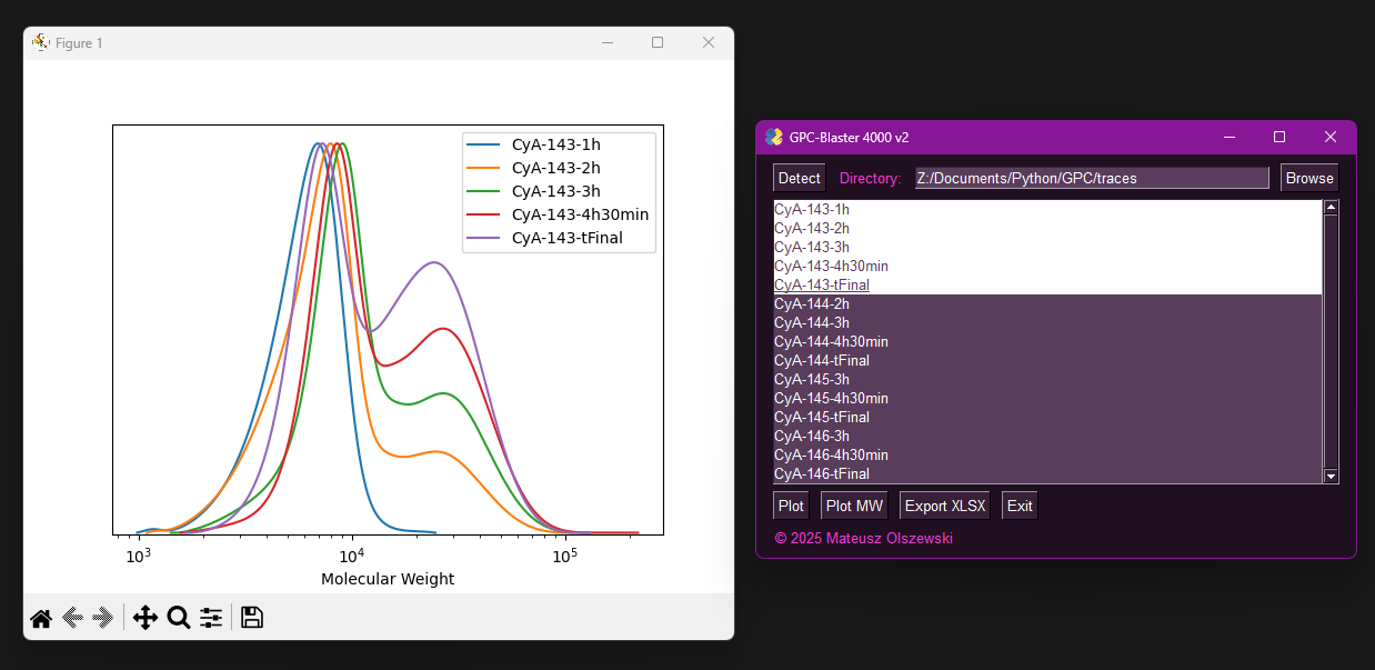 GPC Blaster 4000 software interface showing molecular weight distribution plots and data analysis tools